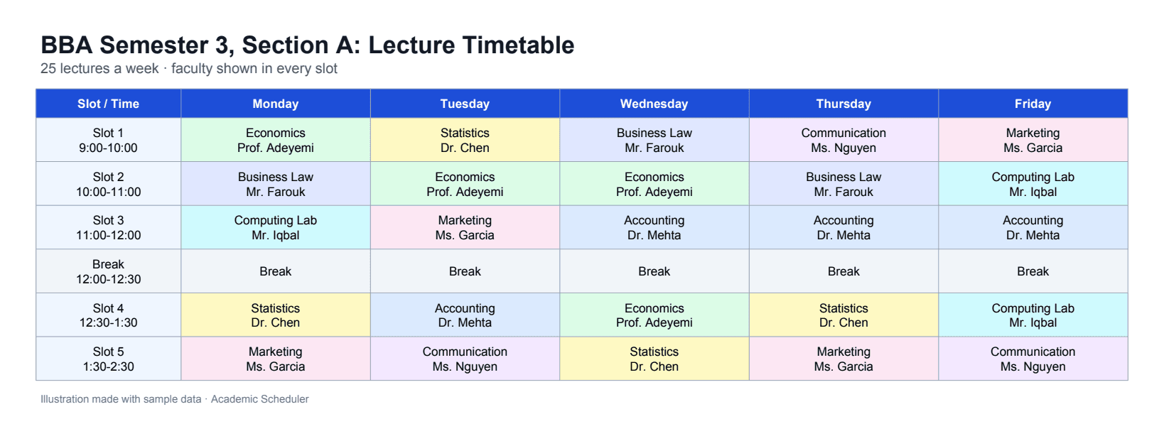 College lecture timetable for one section with faculty in every slot