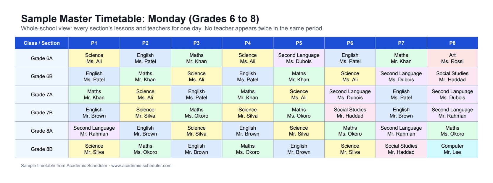 Sample master timetable format (whole school, one day)