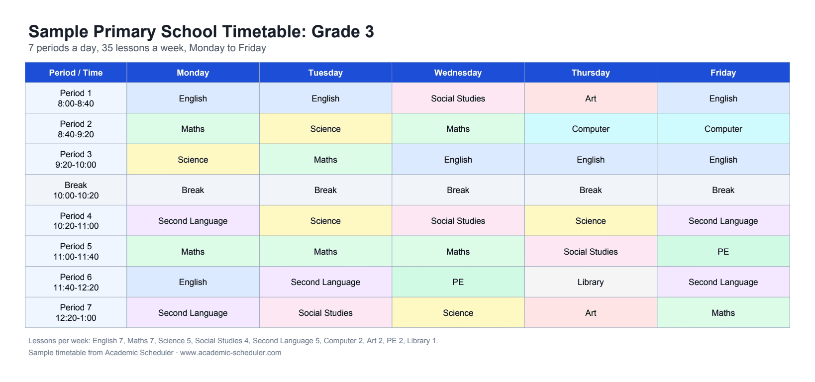 Sample primary school timetable (Grade 3)