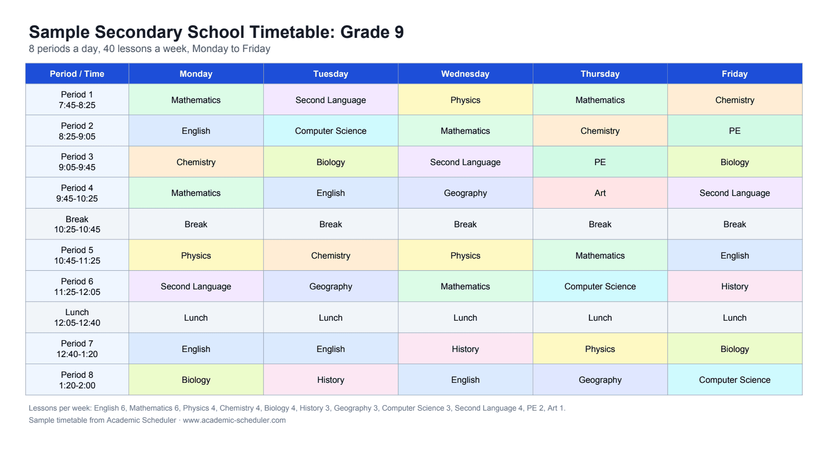 Sample secondary school timetable (Grade 9)