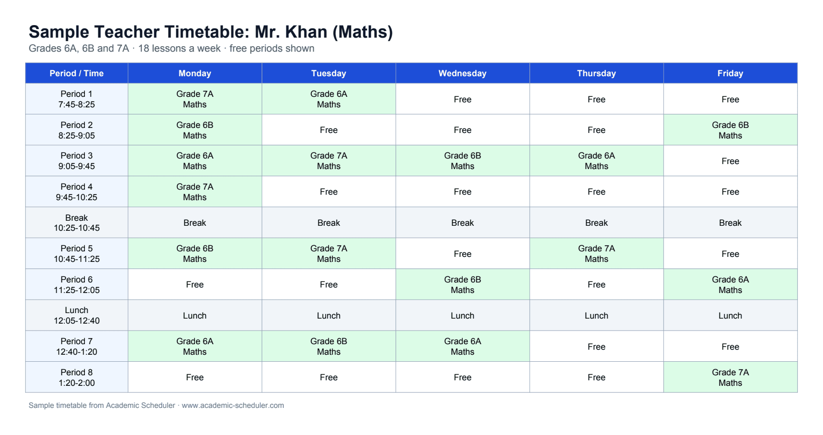 A teacher's weekly timetable with classes and free periods
